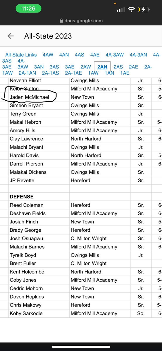 Blessed to be named all-state and all-region🙏🏾