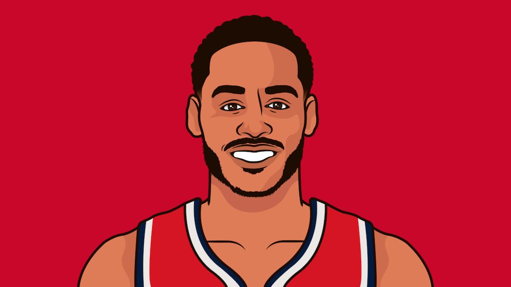 Jordan Poole tonight:

25 PTS
3 AST
3 REB
2 STL

Return game against his old team.

#ForTheDistrict