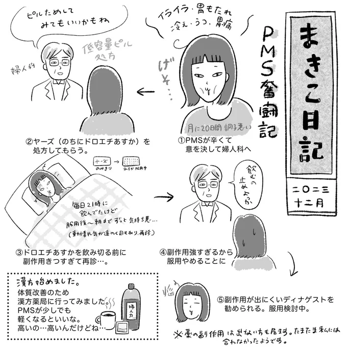 排卵日周辺と生理前が調子悪いので、月に20日間は不調 #まきこ日記