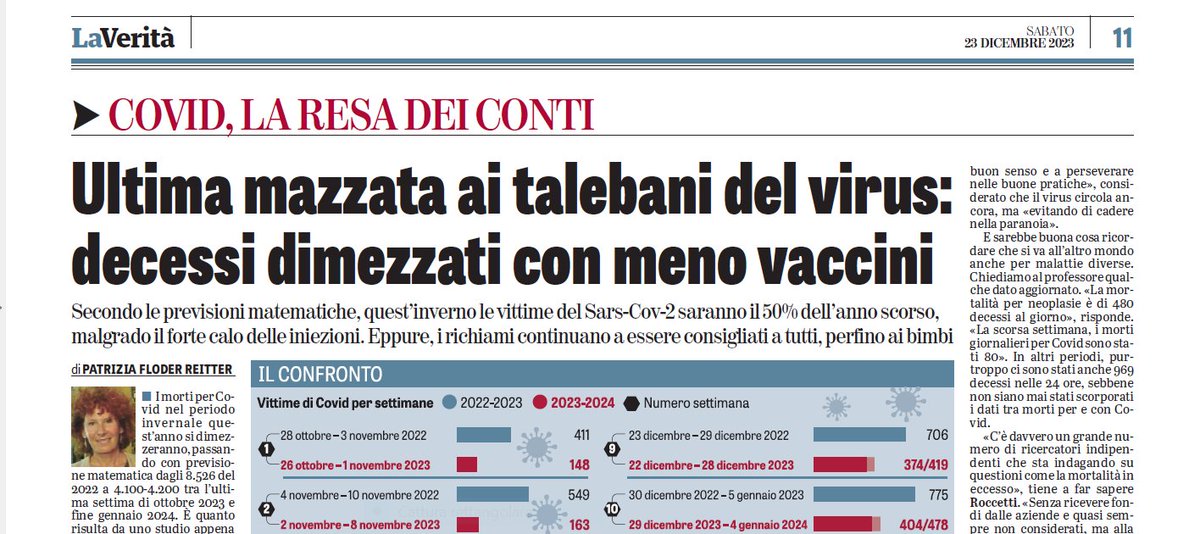 Pochissimi hanno fatto il #richiamo, ma i #morti per #Covid sono la metà rispetto allo scorso inverno. Perché allora insistono con altre dosi pure ai bambini? @LaVeritaWeb