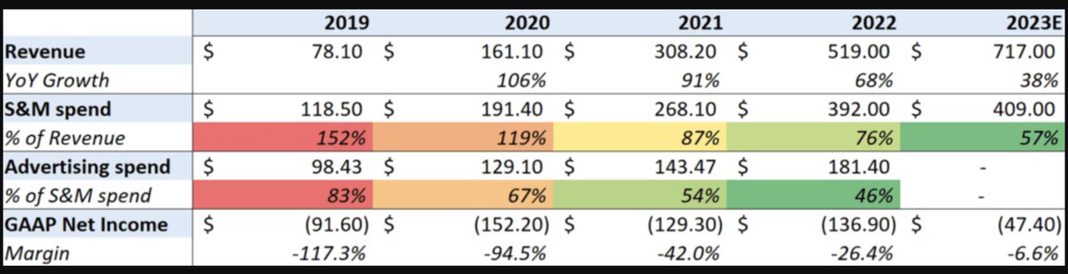 Gokul Rajaram tweet media