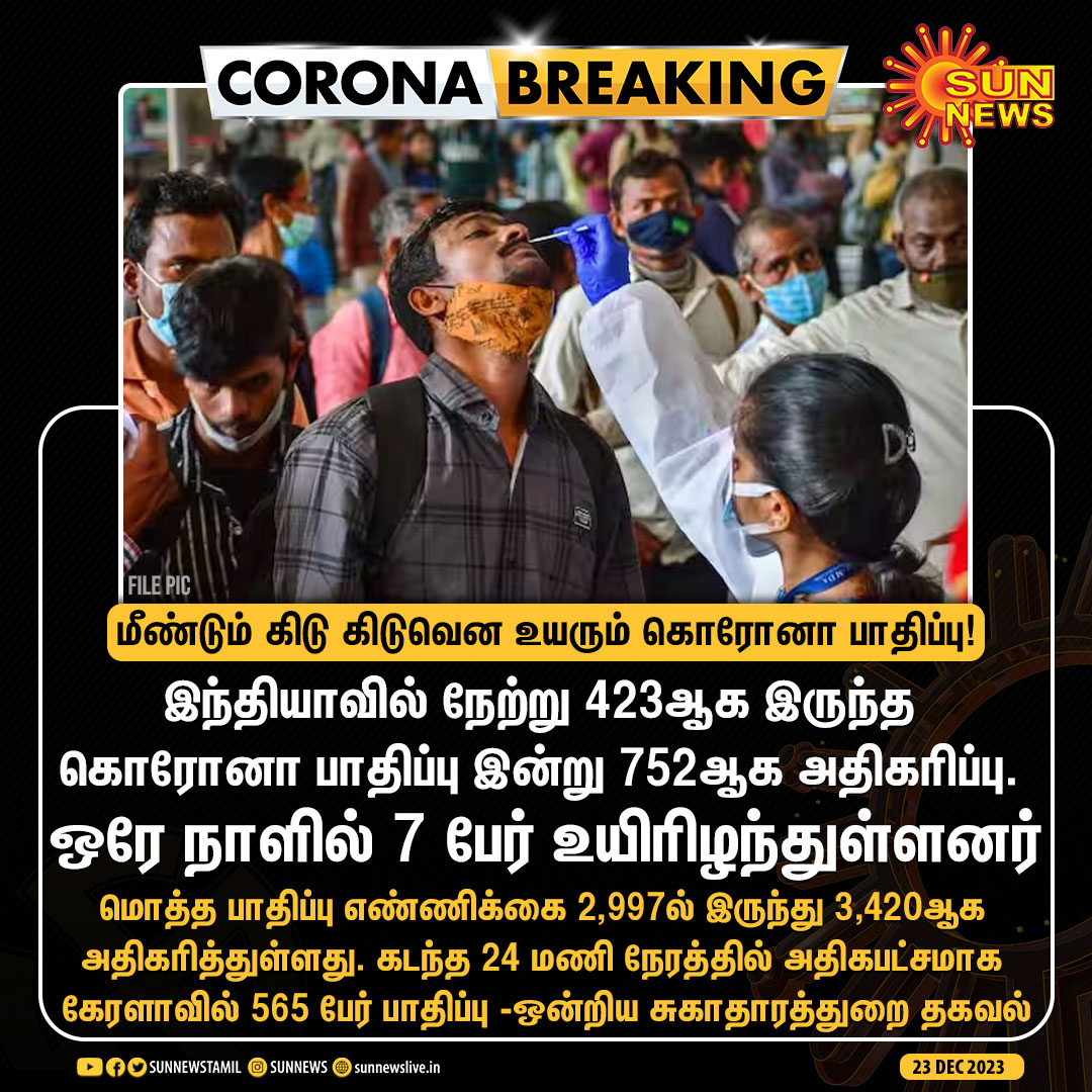 sunnewstamil's tweet photo. #CoronaBREAKING | இந்தியாவில் மீண்டும் கிடு கிடுவென உயரும் கொரோனா பாதிப்பு!

#SunNews | #CoronaVirus | #CoronaVirusUpdates https://t.co/EZqoEiNlmp