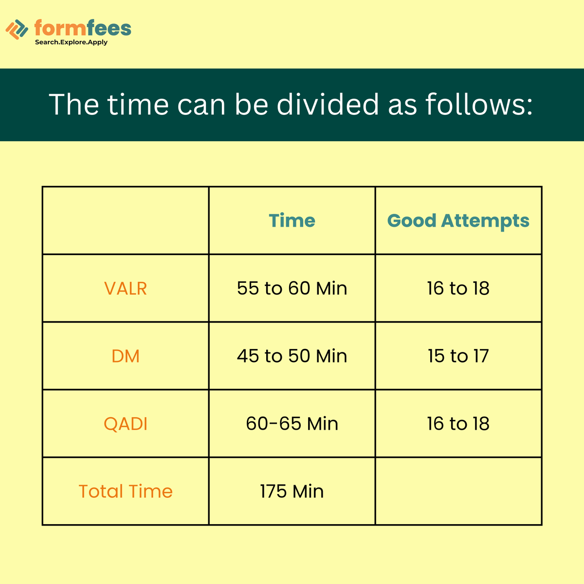 formfees's tweet photo. Crucial XAT 2024 Strategy: Determine the optimal attempts for success. 

#formfees #xatexam #XLRI #xatscore #xatresult #mbalife #XAT2024 #xatstrategy #mba

(Feel free to connect on WhatsApp and get up to 80% off on Colleges Application Form https://t.co/Ekth3q4bAU) https://t.co/QZR9cQVWgx