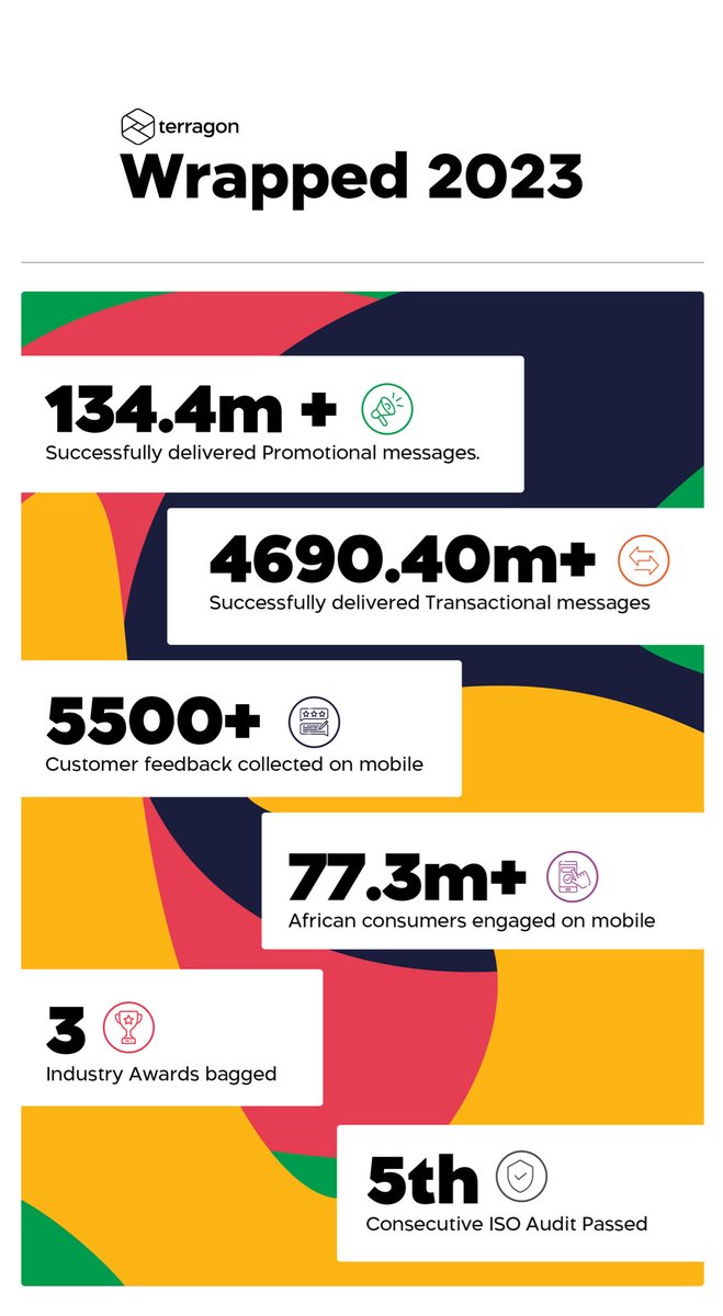 TerragonGroup's tweet photo. It’s a wrap! 👏🏽

It's been a year of growth, innovation, significant partnerships and collective achievements!!!

#Terragon https://t.co/hsfLB5dR4Y