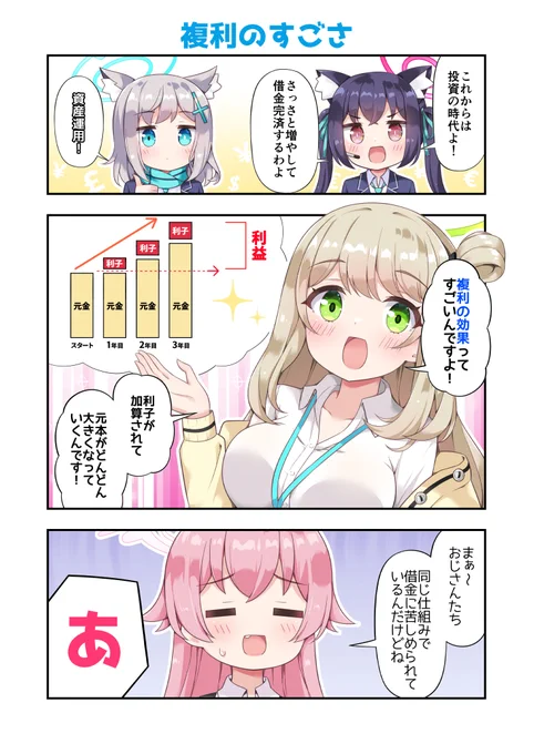 複利のすごさを語る対策委員会
#ブルアカ #C103 