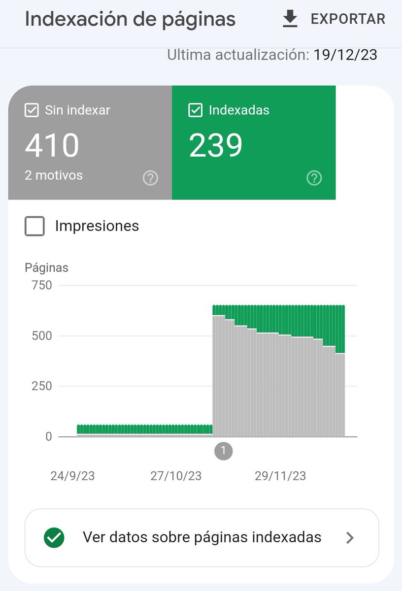 vicks630's tweet image. Encuentre la correlación 
#indexacion