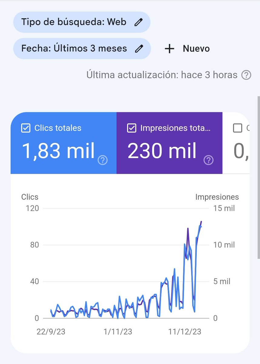 vicks630's tweet image. Encuentre la correlación 
#indexacion