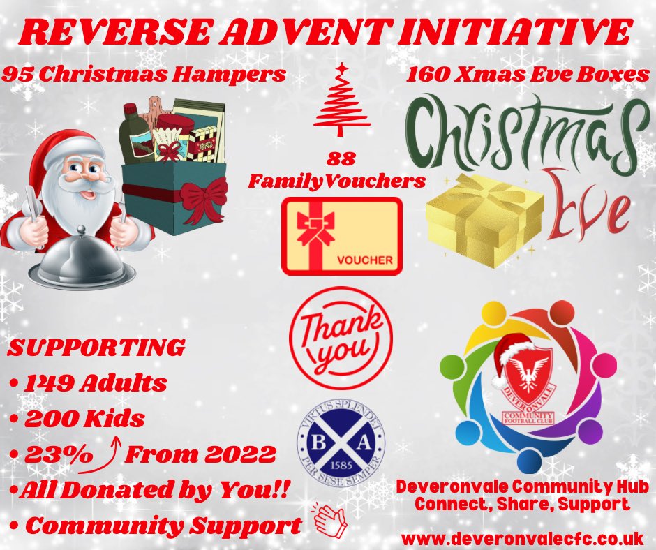 valecommunityfc's tweet photo. REVERSE ADVENT INITIATIVE
in support of our Community Hub. Infographic below says it all!!
• Runs solely on donations (18.5k worth)
• Whole community pulling together.
Well Done and Thank You ❤️👏👏
You Guys have made a Real Difference
From Team Hub
#valecommunity https://t.co/cwuCHSwpbe