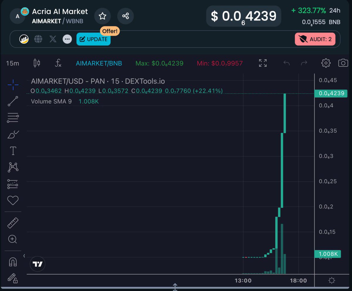 Breaking News, <a href="/acrianetwork/">Acria.AI</a> just did 300% in one day!!! Check out their token now: $AIMARKET 🚀

They are an official partner of BNB and just launched their Acria marketplace: Acria.ai 🎊

THIS COULD BE THE NEXT SOLANA!!! They provide data from Netflix, Google,