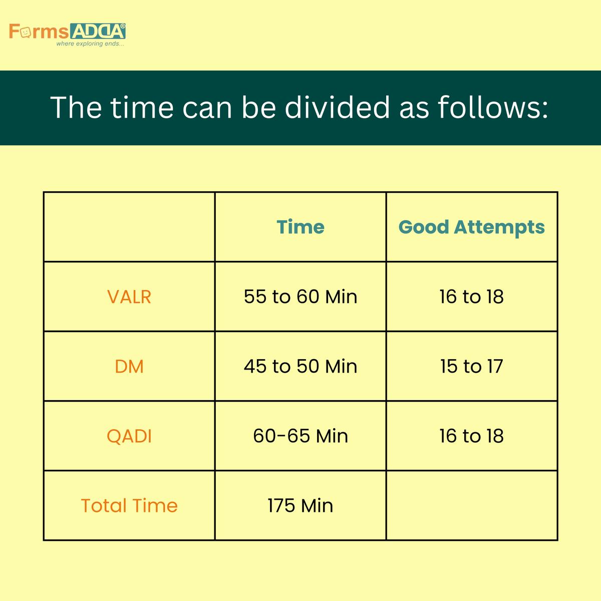 formsadda's tweet image. Crucial XAT 2024 Strategy: Determine the optimal attempts for success. 

#formsadda #xatexam #XLRI #xatscore #xatresult #mbalife #XAT2024 #mbaaspirants #xatstrategy #mba

(Feel free to connect on WhatsApp and get upto 80% off on Colleges Application Form wa.link/wb3nq8)