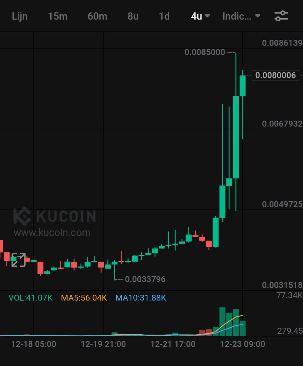 Cryptocoin007's tweet image. $divi is going madddddd..... Get in before it&apos;s to late. 💥🚀
#divi #diviproject #diviswap @DiviProject diviswap.com