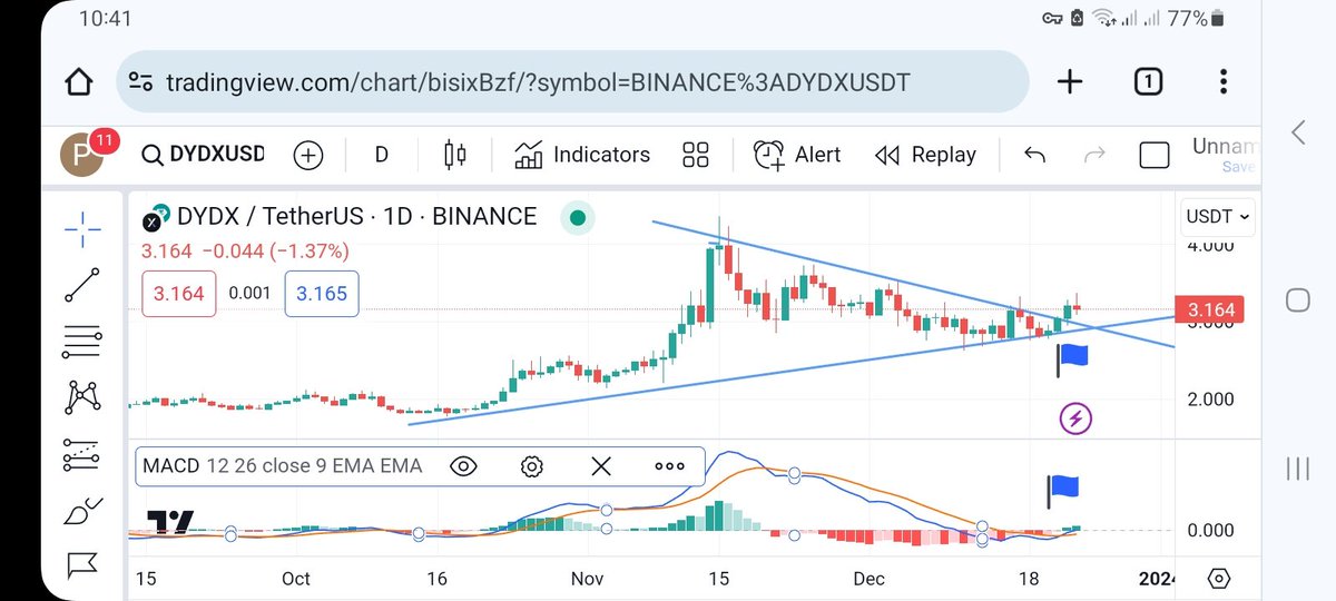 hadire_63's tweet photo. #DYDXUSDT 
Daily chart 👌👍 https://t.co/RQ572BsQci