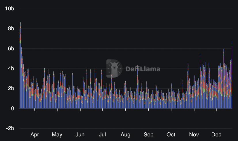 DEGEN NEWS tweet media
