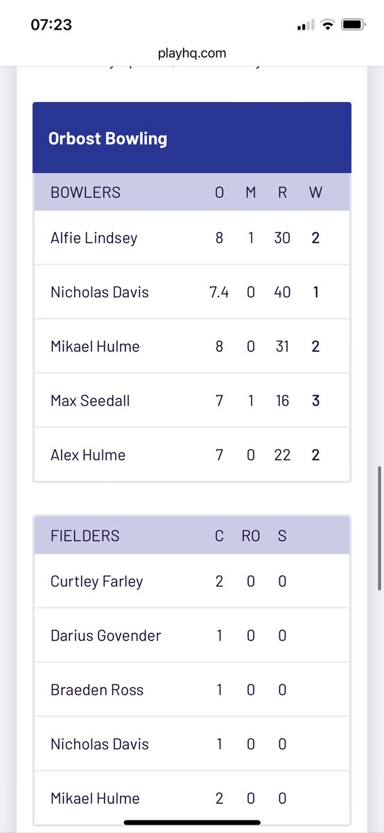 seedy9's tweet photo. Absolutely made up for my son @max11seedy out in Australia.
He’s had a few tough weeks of late but in his true spirit he’s come back fighting 
and had his best game to date.
Well done Maxi !!! 🏏 💕 https://t.co/q8Qy05Mqrg