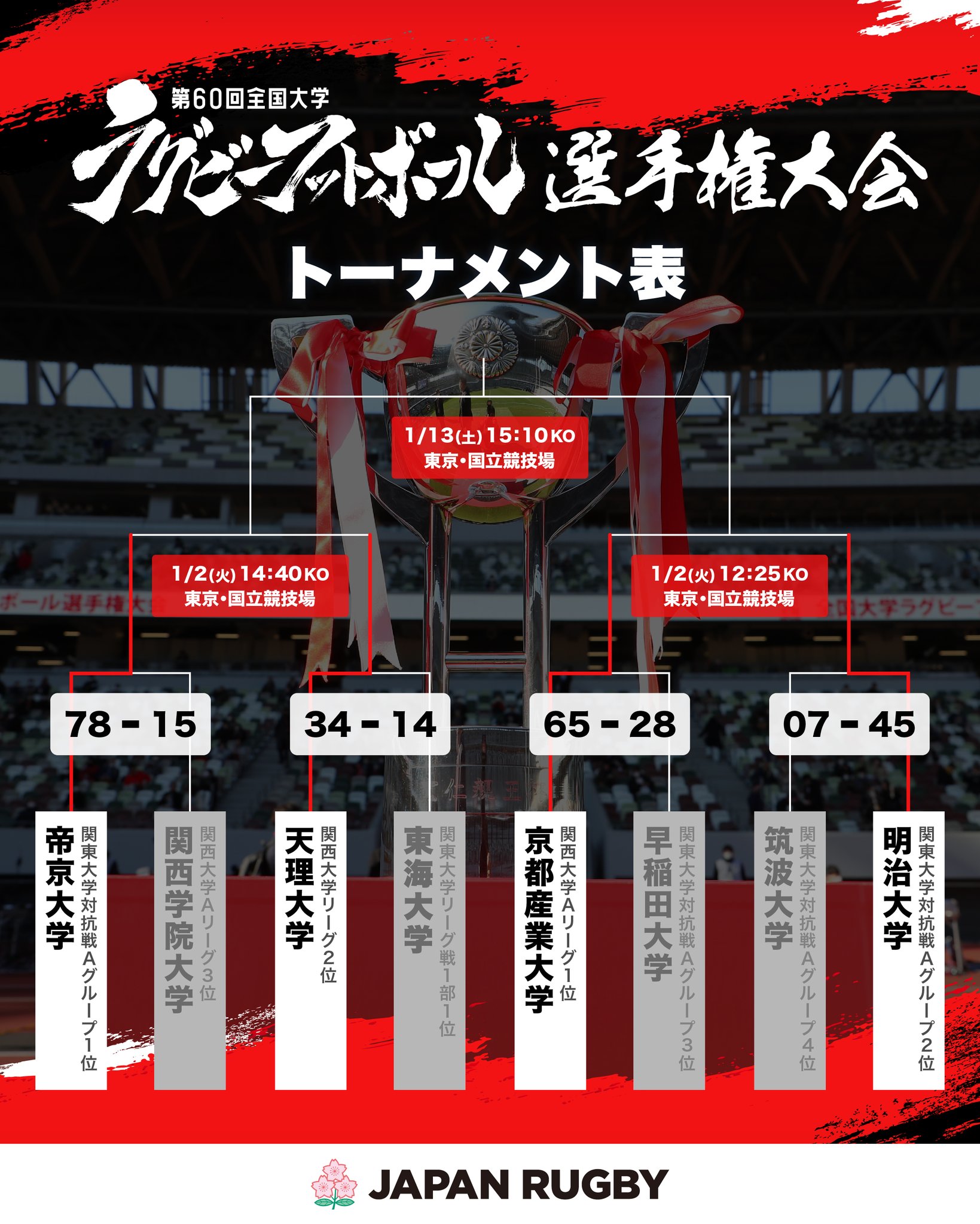 ラグビー　大学選手権　A指定 A指定席 1/2 全国大学ラグビー選手権 準決勝 1枚