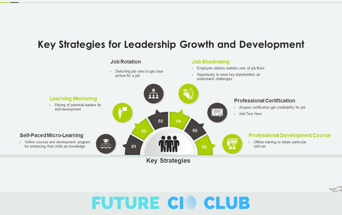 FutureCIOClub tweet media
