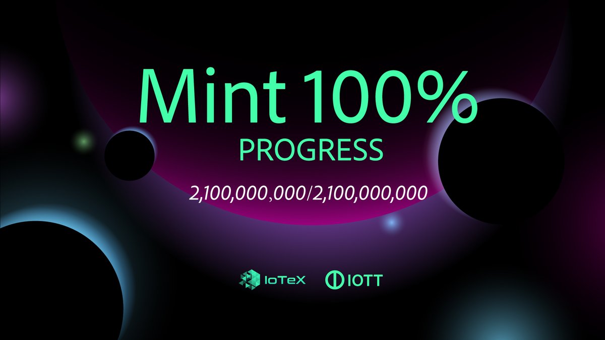 Milestone 20hrs
$IOTT completes 100% mint

Please stop mint to avoid unpaid loss
#IOTX <a href="/iotex_io/">IoTeX</a> <a href="/iotex_daily/">IoTeX_Daily</a>