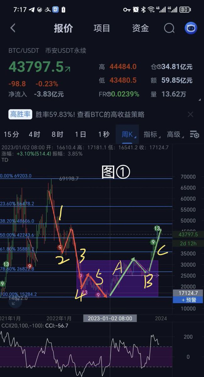 牛哥🔶BNB tweet media