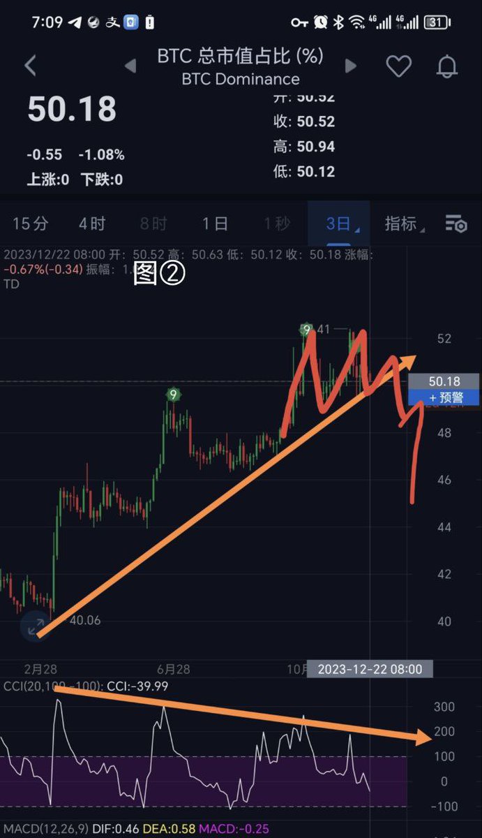 牛哥🔶BNB tweet media