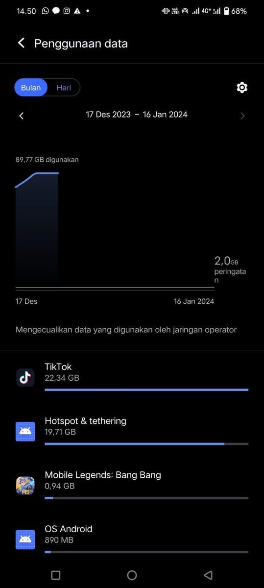 mujoz_'s tweet photo. @Telkomsel seriusan 95gb abis dalam 3 hari??? Katanya tiktok ngabisin 85gb dalam 3 hari, tp nyatanya cuma 22gb. Tolong ditindaklanjuti. https://t.co/EULCOL1b9E
