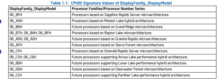 InstLatX64's tweet photo. #Intel released the 51st edition of the ISA Extensions Reference:
https://t.co/C4tbO9uvj5
#FRED #LKGS #PantherLake #ClearwaterForest
#NMI_Source https://t.co/Dqp61dkyp5