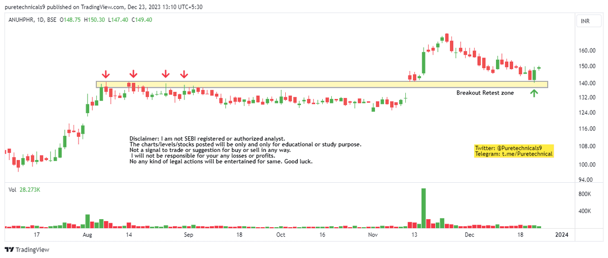 Puretechnicals9's tweet photo. #KILPEST 
#ANUPHR 
#CAPLIPOINT
#JBCHEPHARM 
#PHARMA 
#CHARTATTACHED https://t.co/PFeh77xNhZ