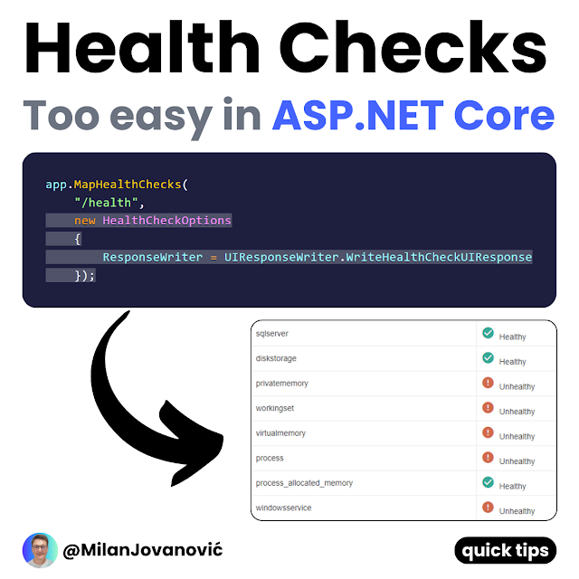 mjovanovictech's tweet photo. Why are health checks and monitoring so important?

If something breaks in your application, you want to know immediately.

Health checks shorten the feedback loop when something goes wrong.

Health checks in ASP .NET Core:

- Implement IHealthCheck
- Custom checks are easy
- Pre-built checks available
- Customizable health response

Here's how to start using Health Checks: https://t.co/IW3BBo6kje

P.S. If you liked this, consider joining The .NET Weekly - my newsletter with 35,000+ engineers that teaches you how to improve at .NET and software architecture.

Join 35,000+ engineers here → https://t.co/2kGSP2ufoa