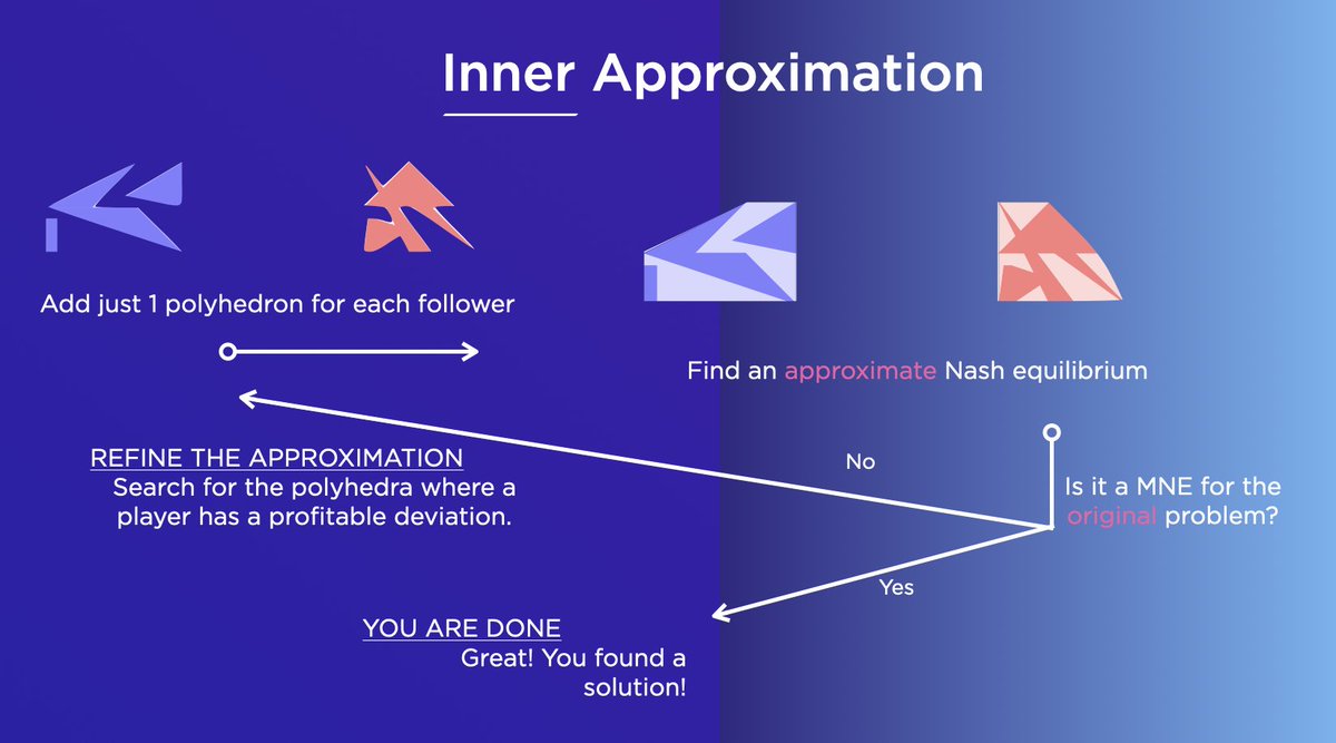 Gabriele Dragotto tweet media