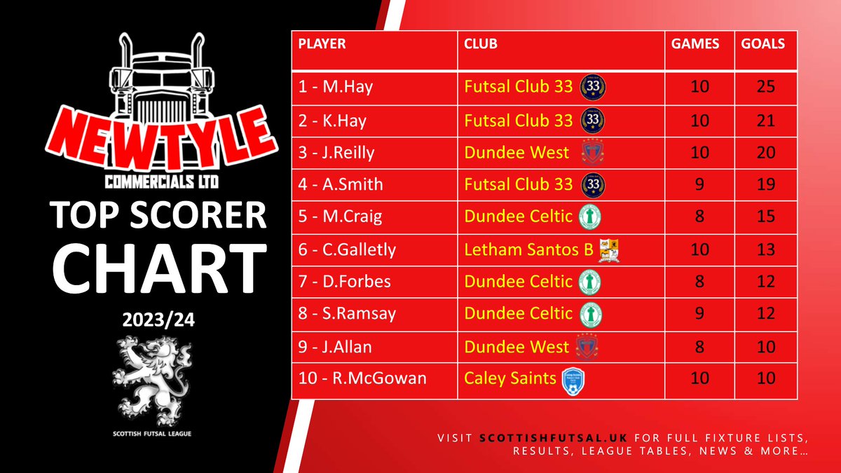 SFL - Dundee tweet media