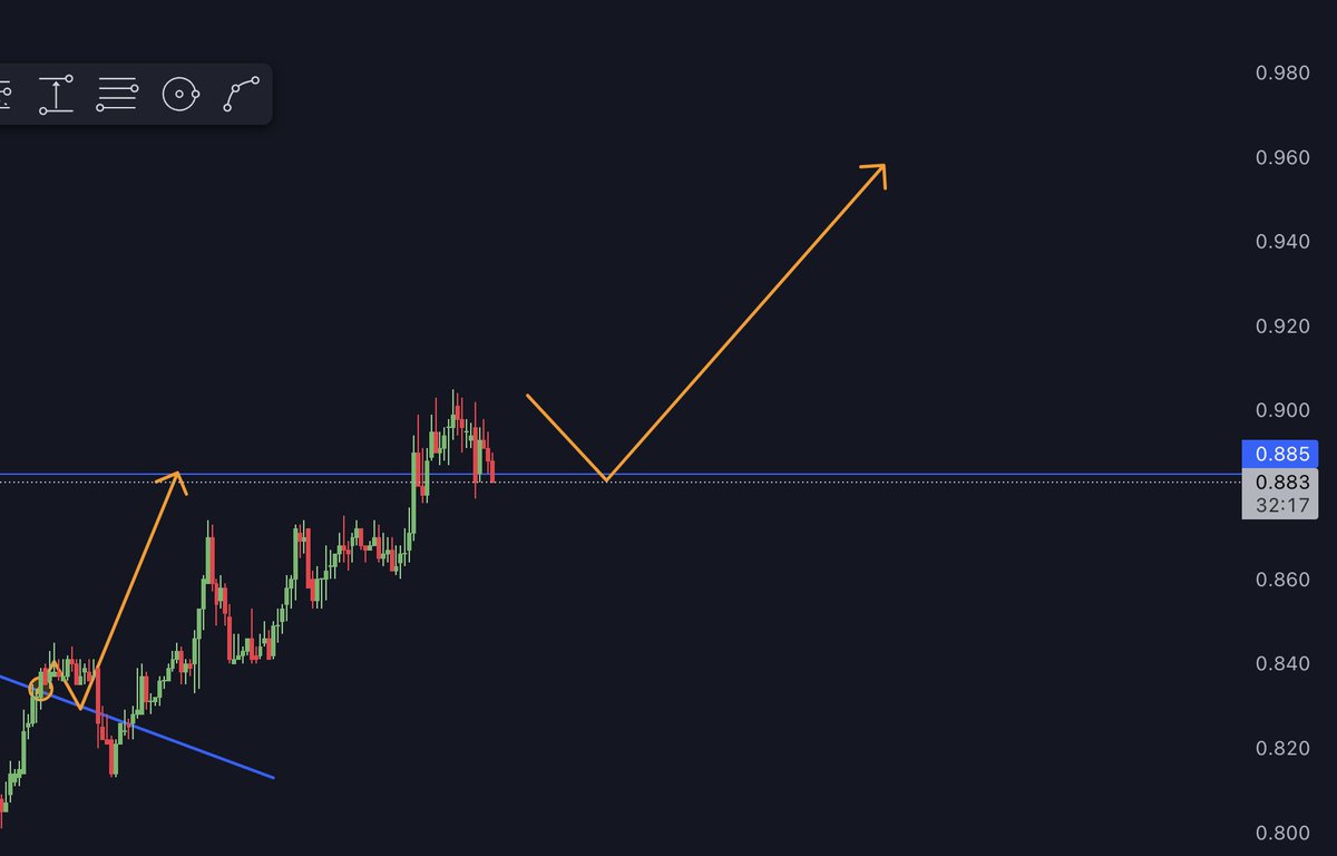 cryptoworld0222's tweet photo. we would be expecting something like this to play out with the price pushing even higher levels !!!
#NEXO #NEXOUSD #NEXOUSDT #crypto #CryptoNews #CryptoCommunity #cryptocurrency https://t.co/qaB47SoNgE