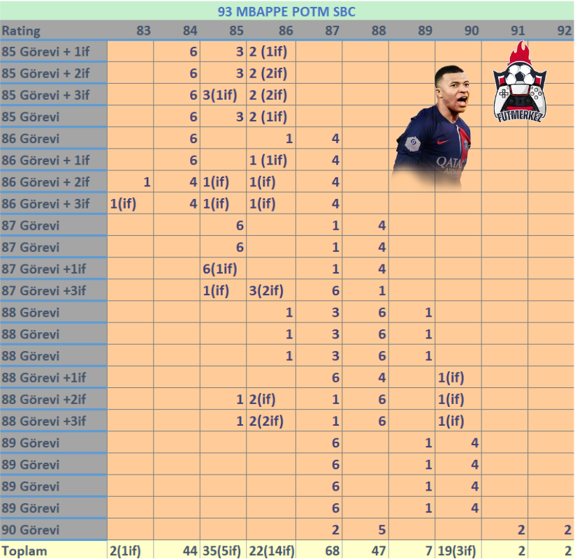 🇹🇷 FUTMERKEZ tweet media