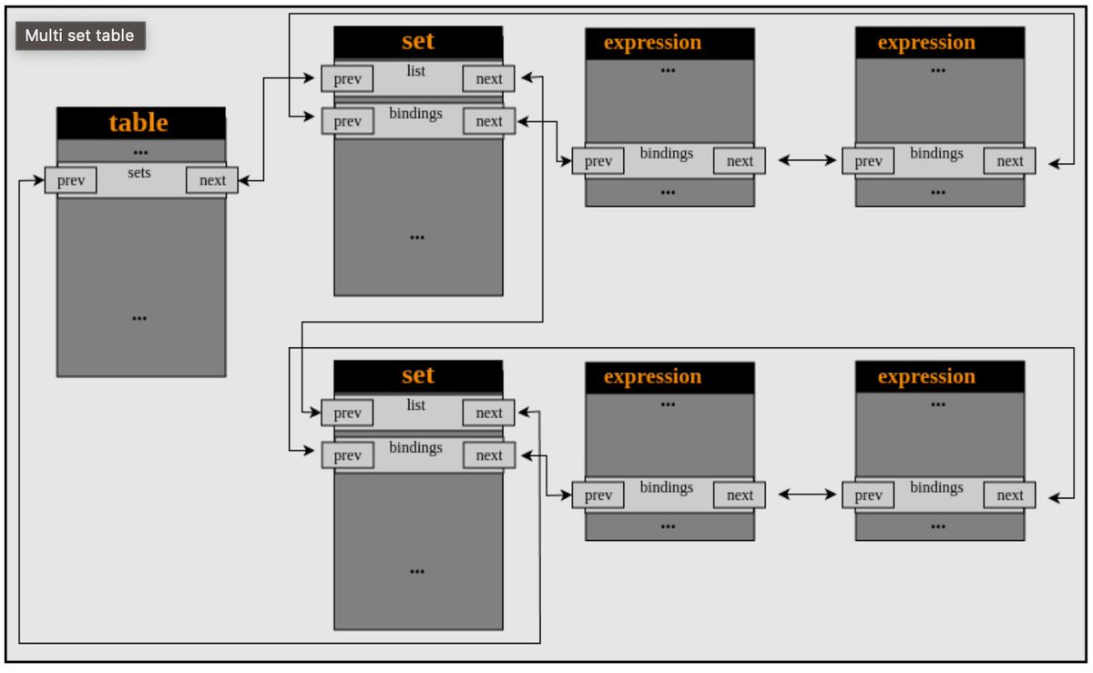 0xor0ne's tweet photo. Excellent writeup by @saidelike on exploiting a use-after-free in Linux kernel 5.15 (Ubuntu 22.04) (CVE-2022-32250)

https://t.co/NKTlRmplK6

#Linux #kernel #cybersecurity https://t.co/NAXcLw5RJW