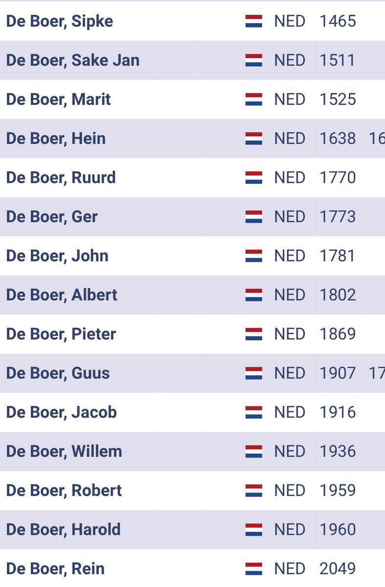 A friend suggested me to do FarmChamps in style and invite people with the last name The Farmer. 

P.S. No it wasn't Farmerdam, it was Van Foreest who suggested it.