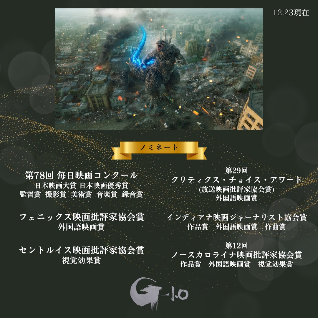 g_minus_zero's tweet photo. 『ゴジラ-1.0』映画賞情報

フロリダ映画批評家協会賞　視覚効果賞受賞！

その他映画賞ノミネートも続々！

今年を締めくくる1本に。
年末もぜひ劇場へ。

#大ヒット上映中
#ゴジラ
#ゴジラマイナスワン
#GodzillaMinusOne
#Godzilla https://t.co/ex5JFPCqGo