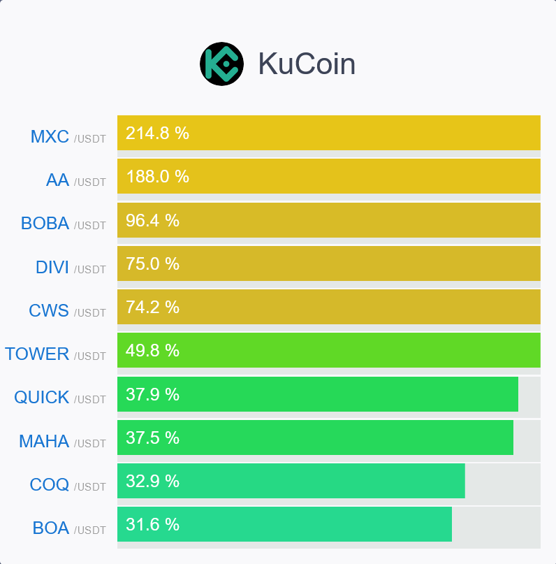 _unabtc's tweet photo. Daily Winners 📊
#Bitcoin  $btc #giveaways  #metaverse #gaming #crypto #暗号通貨   📊  #BTC #crypto #retweet #nft #altcoins #比特币 $btc #ordinals
#btc #crypto #defi #web3 #nft #metaverse #usdc #USDT #stablecoins #cbdc #ordinals $eth #brc20 https://t.co/7tgHrUygGF
