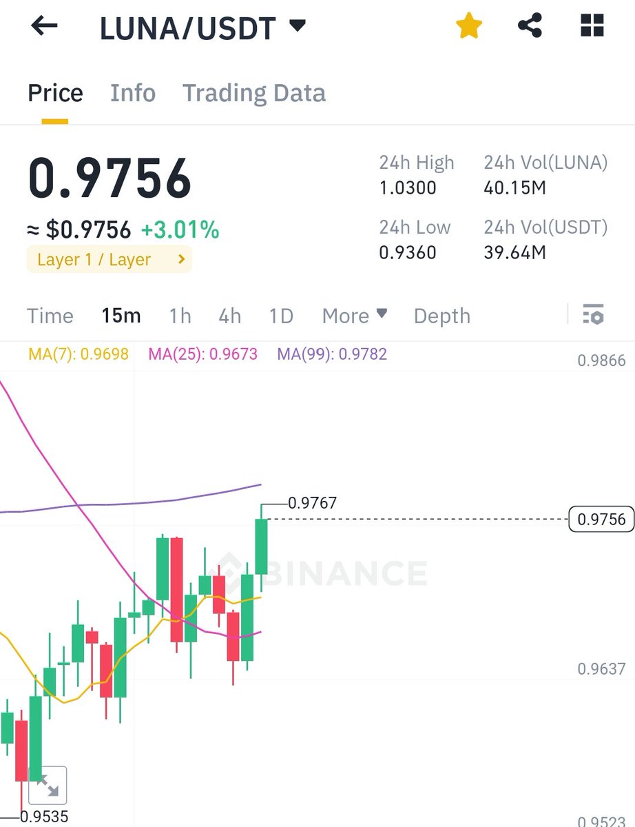 AbsManik7's tweet photo. $LUNA
Don't miss 🔥 https://t.co/JcxAGJDQBo