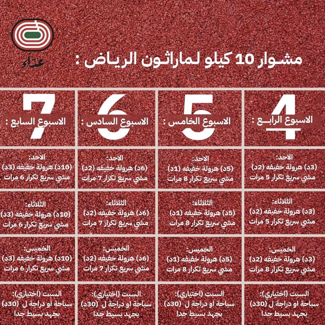 3daa_sa's tweet photo. في تكملة جدولنا لمشوار الـ10km جينا لكم بثاني مجموعة من البرنامج ونتكلم هنا عن بداية رابع اسبوع لك في مشوار العشرة كيلو متر 🤩🤩.

#عداء #runner https://t.co/J0rBYDgwJd