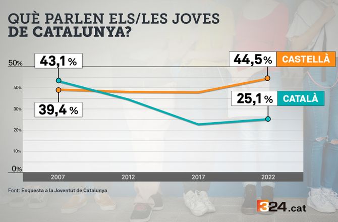 Bon dia, parleu en català.
