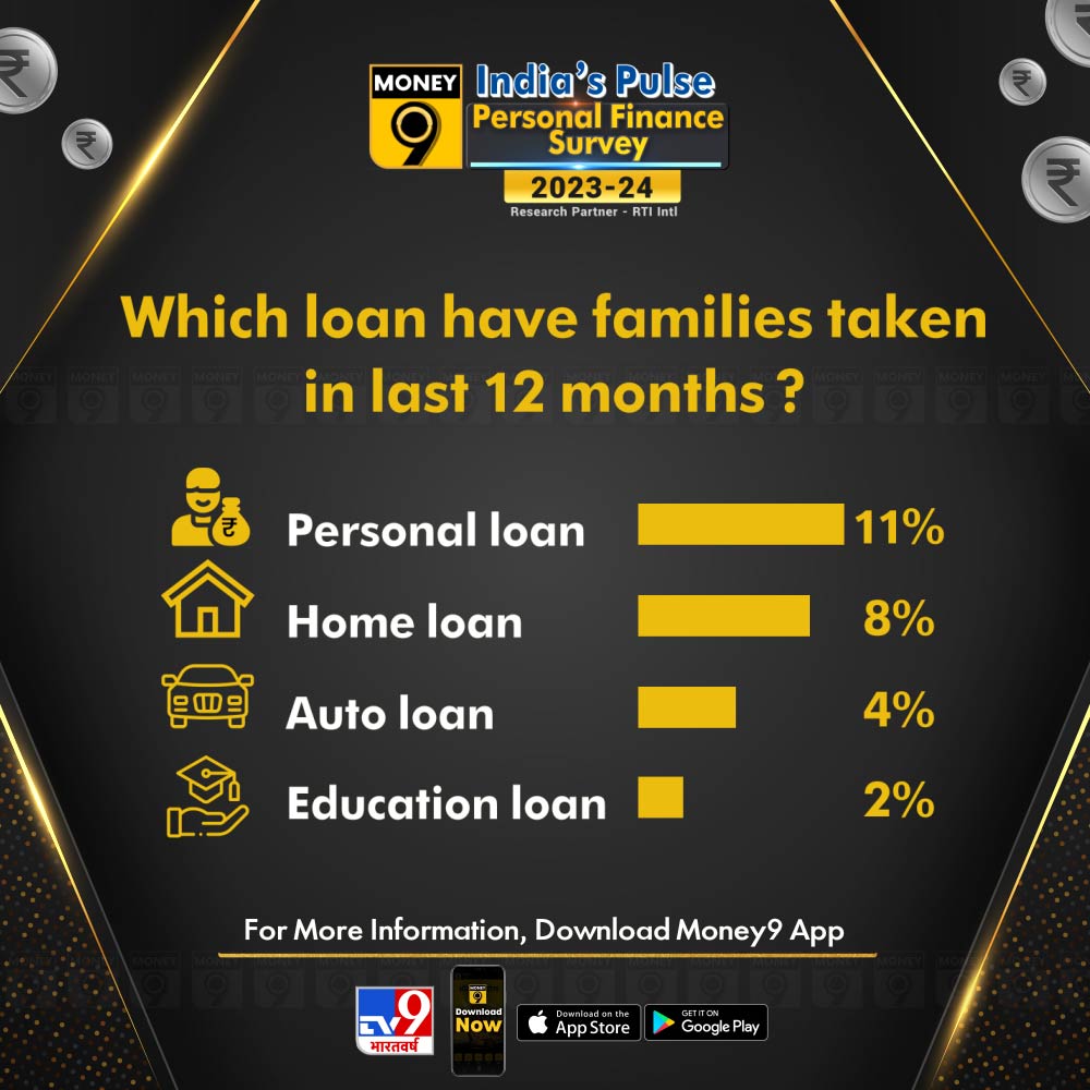 Himaliwrites's tweet photo. #Money9PFSurvey https://t.co/UgP7irasAk