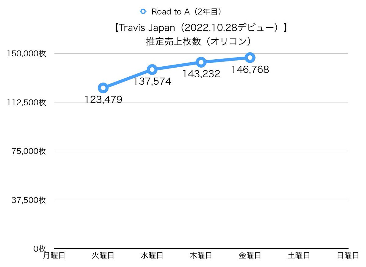 売上/数字 on X: 売上/数字 on X: