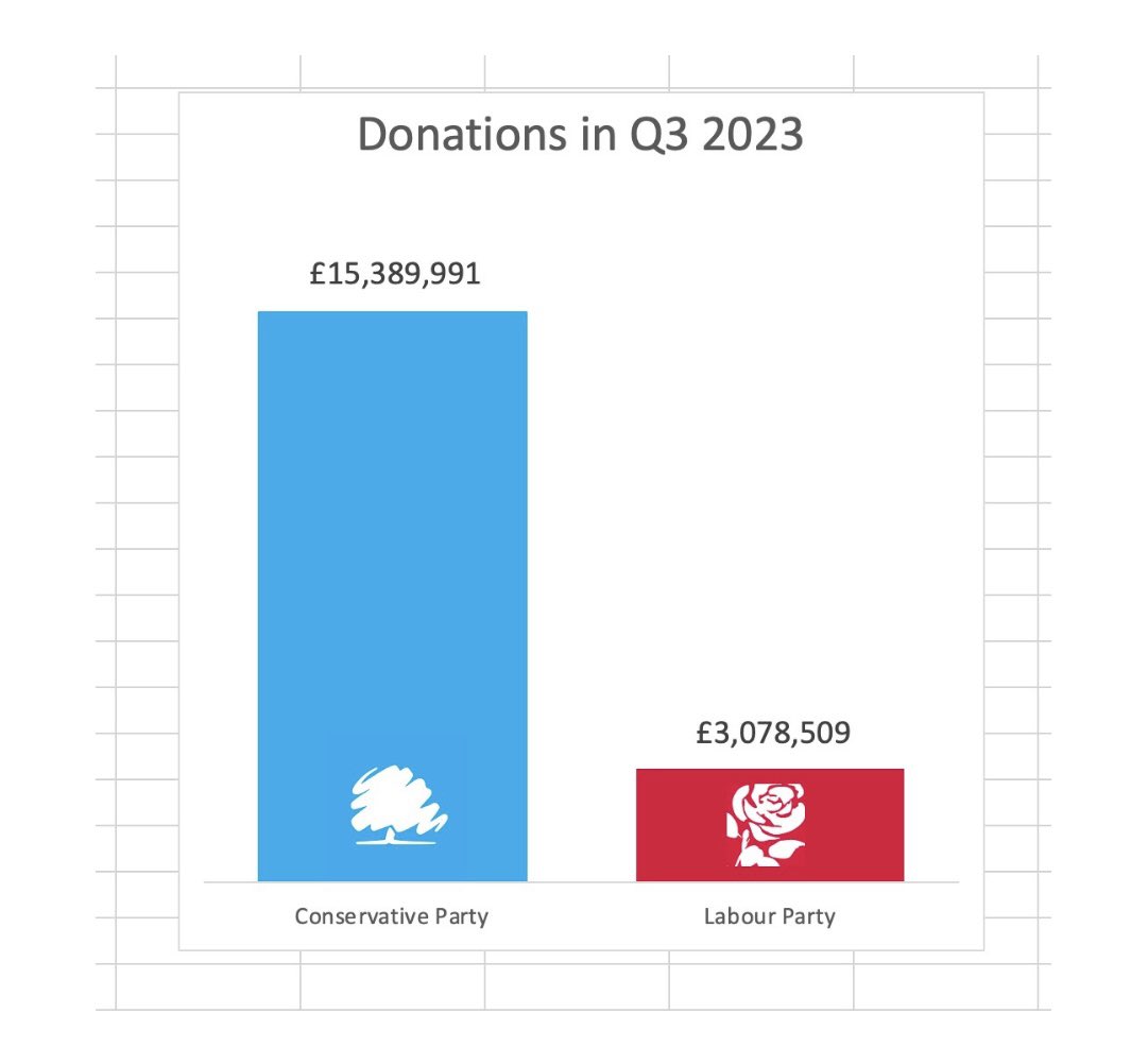 There are some very worried very rich people