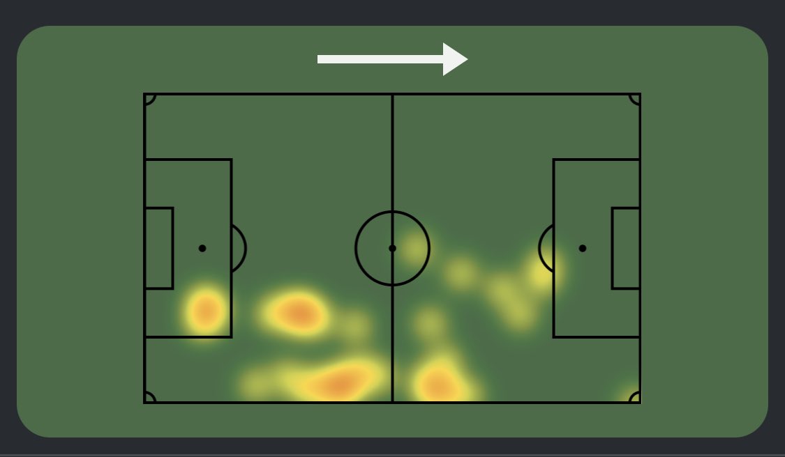 FLD_BHAFC's tweet photo. Below are Facundo Buonanotte's heat maps from his performances vs Bournemouth in September (1st image) and vs Palace (2nd image) on Thursday night. 

#BHAFC https://t.co/OH655FSHRv