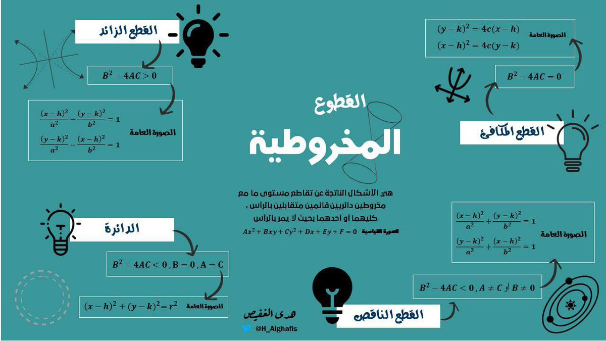 Maths0121's tweet photo. #رياضيات٣_٢
عروض جميل واوراق عمل شيقة 
إعداد 
أ:شيخة المرزوقي @shikhah_math 
أ: عواطف العتيبي@math20084 
أ:منيرة السبيعي@malsubi33 
أ:هدى الغفيص@H_Alghafis 
والمزيد من الابداعات تجدونها في 
#مجموعة_رفعة_الرياضيات #رياضيات٣_٢
https://t.co/5uX2n6Soqr
موقعنا 
https://t.co/q4CgruE2Yn https://t.co/trz4XweMeo