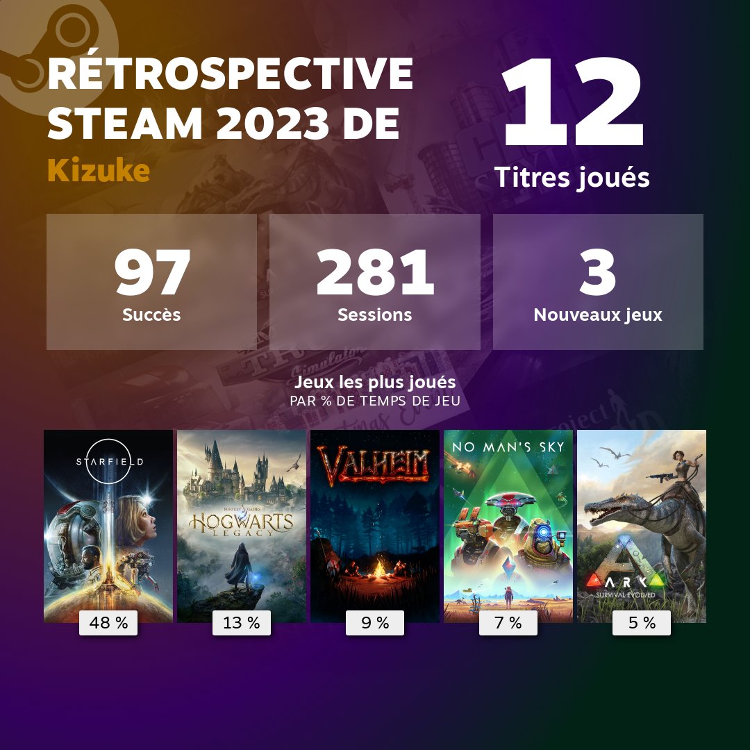 Kizuke_Han's tweet photo. Surement l'année où j'ai le moins joué #SteamReplay 
https://t.co/rQqen5GFdM https://t.co/Ge9o8J7CEt