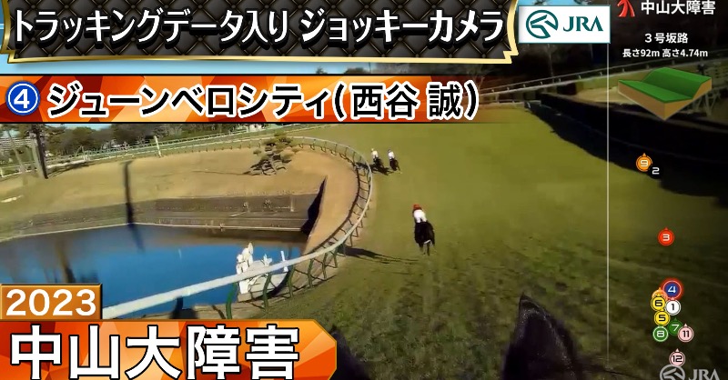 JRA_Special's tweet photo. ＼ジョッキーカメラ映像公開／

さらに、2本の #中山大障害 の #ジョッキーカメラ 映像を公開！

#ジューンベロシティ #西谷誠
#ダイシンクローバー #高田潤

👇映像はこちらから