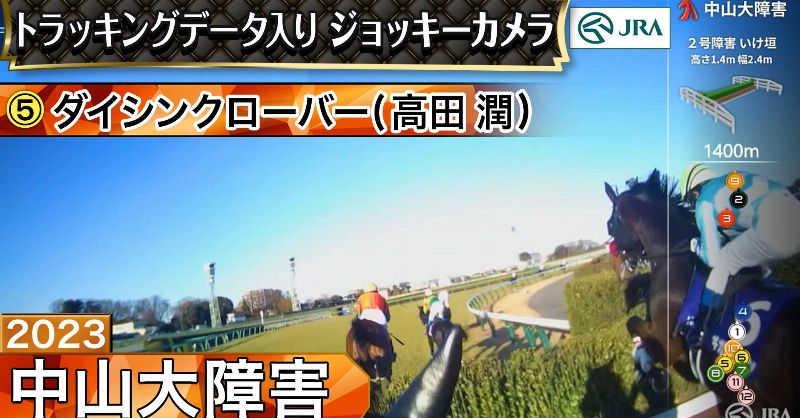 JRA_Special's tweet photo. ＼ジョッキーカメラ映像公開／

さらに、2本の #中山大障害 の #ジョッキーカメラ 映像を公開！

#ジューンベロシティ #西谷誠
#ダイシンクローバー #高田潤

👇映像はこちらから