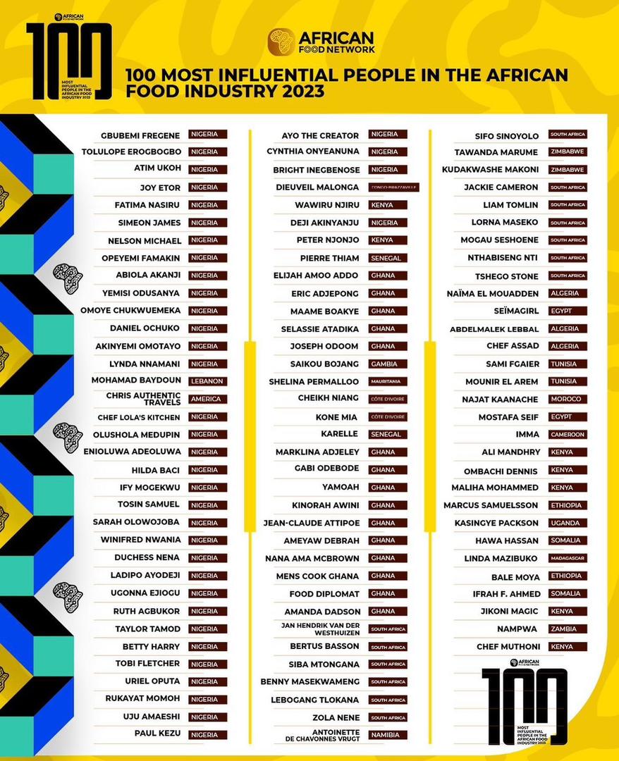 African Food Network Lists 100 Most Influential Food People In The African Food Industry 2023: #AFN100 is a recognition of the hardworking chefs, innovative content creators, and passionate food lovers who have excelled in the diverse and vibrant world of African cuisine. 🌍🥘