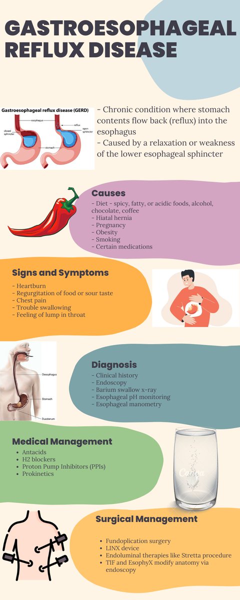 MedicalInsight0's tweet photo. Here's an infographic for quick revision of GERD. Follow for more!
 #MedX #MedTwitter #MedEd #Surgery https://t.co/hZwb95VtLU
