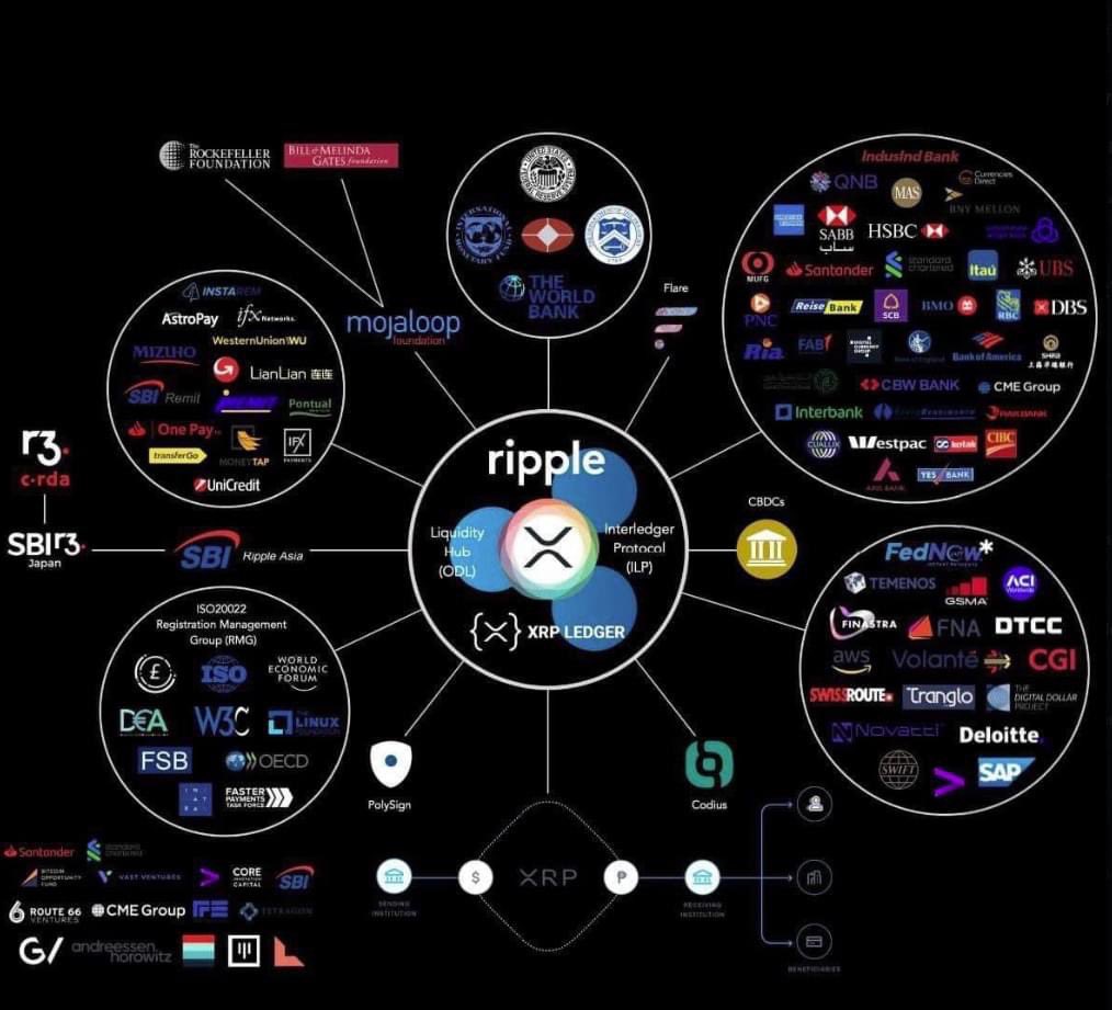 XRP tweet media
