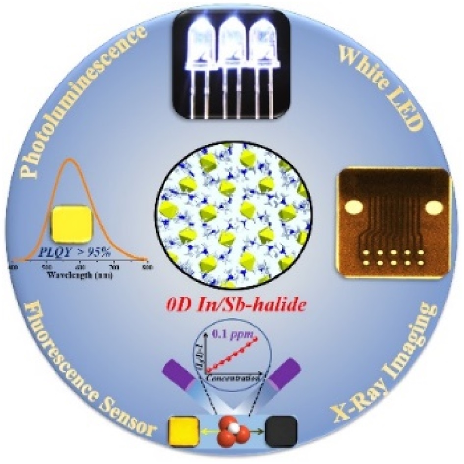 Don't miss Dongpeng Yan, Xiao-Wu Lei et al.'s recent #ChemSciHOT🔥 article ⬇

A 0D hybrid lead-free halide with near-unity photoluminescence quantum yield toward multifunctional optoelectronic applications 🔗doi.org/10.1039/D3SC05…